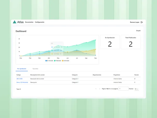 Atlas — Training & Document Management