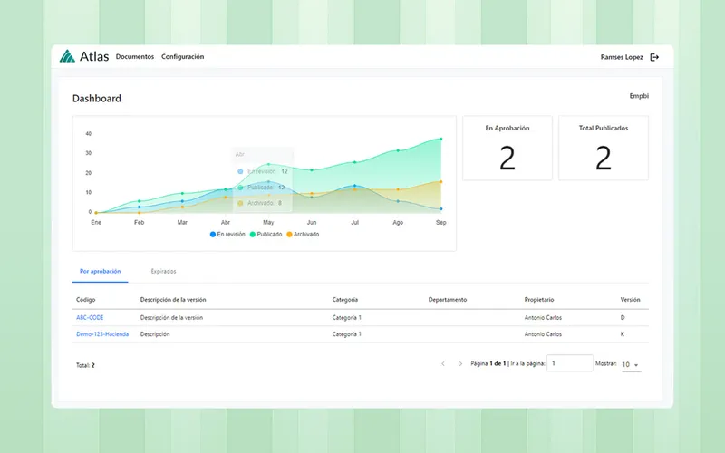 Atlas – Contractor Management and Document Manager