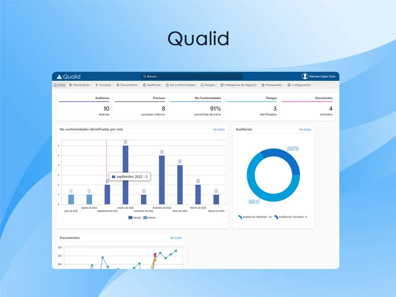 Qualid — Process, Audits, Compliance and ISO | EMPBI