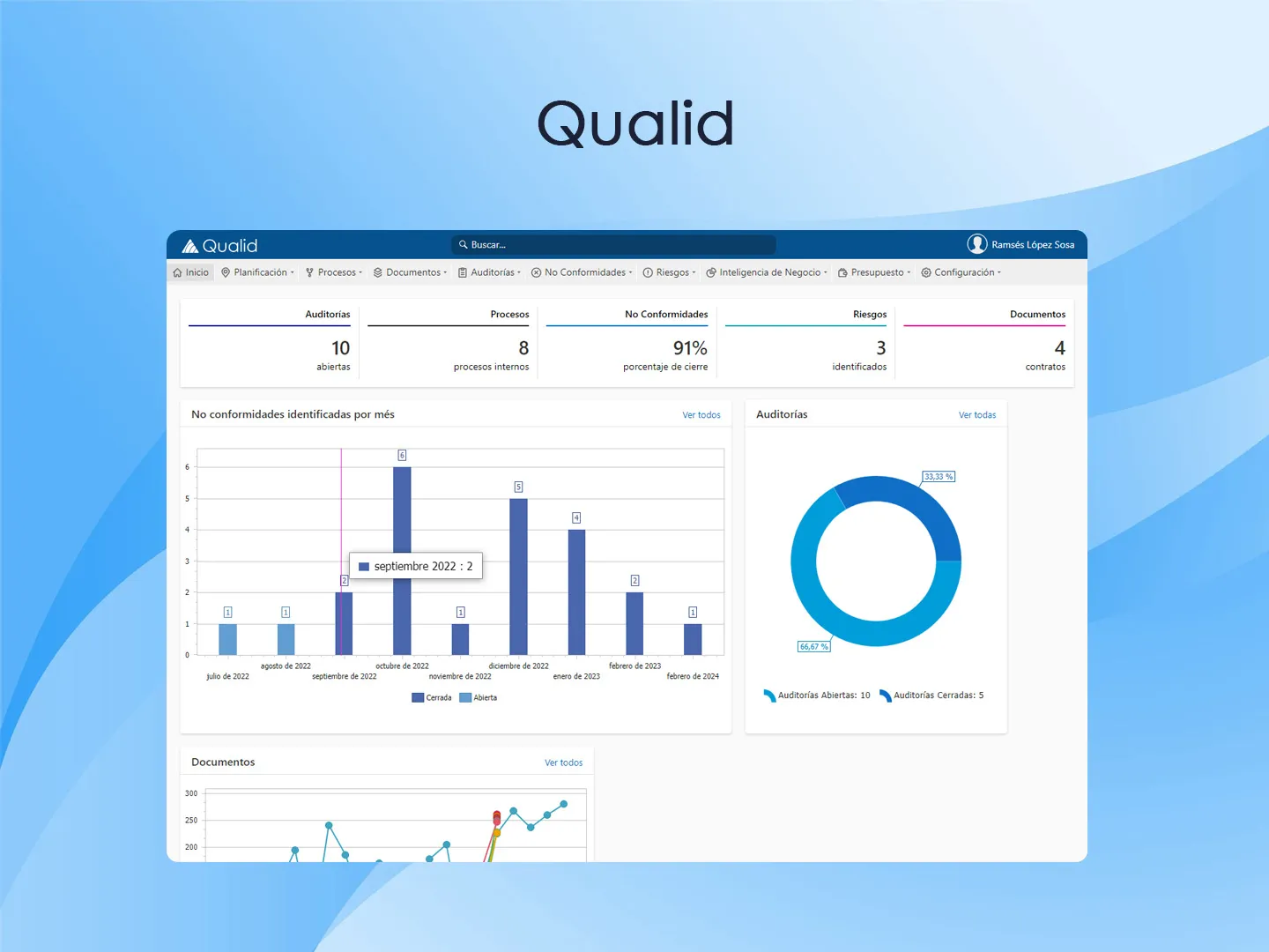Qualid quality management system