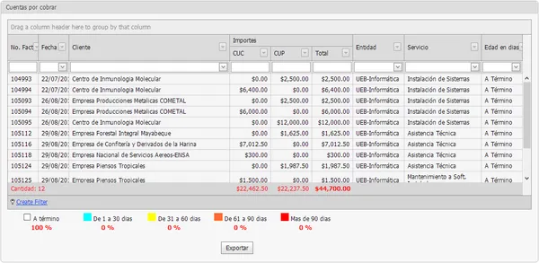 Revelo — Collections & Receivables