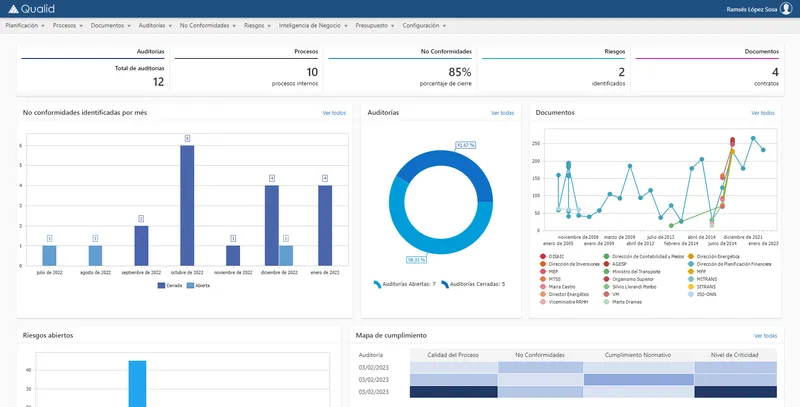 Quays quality management dashboard