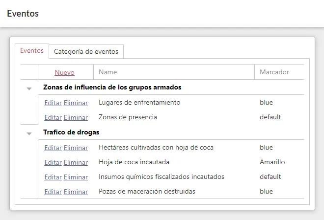 Real-Time Data Analysis