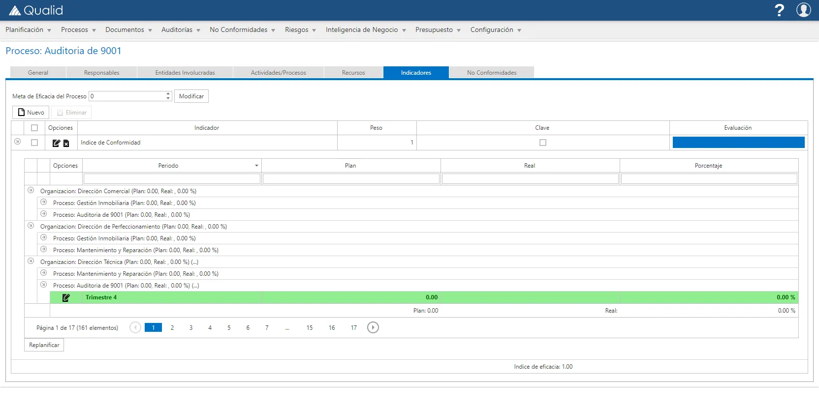 Qualid indicators and dashboards