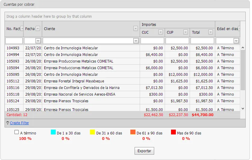 Accounts Receivable
