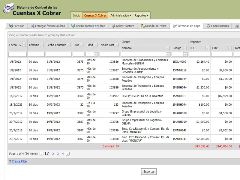 Accounts Receivable